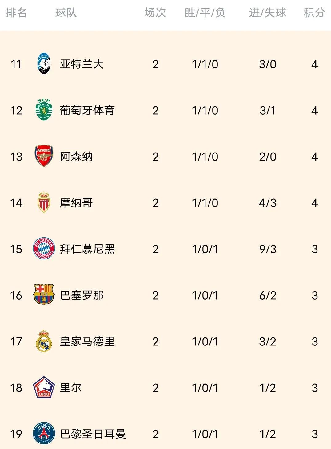 传统豪门遭遇意外失利，积分榜位置动摇